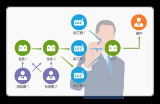 高效协同，精细管控 8Manage SPM软件外包服务管理系统
