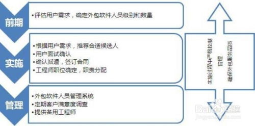 个人如何高效接取软件外包服务 从入门到持续合作的全程指南