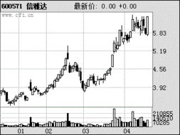 信雅达（600571） 深耕软件外包服务，打造国家重点软件企业基地