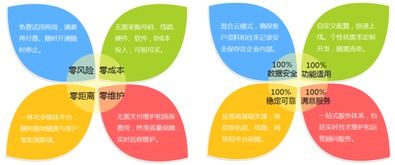 Infocrm客户管理软件与专业外包服务 双剑合璧，驱动企业增长